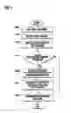 Fig. 10 - Haptic generation method and system for mobile phone