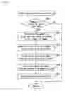 Fig. 23 - Slot machine and control method of game