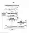 Fig. 08 - SLOT MACHINE AND PLAYING METHOD THEREOF
