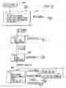 Fig. 32 - Interactive wagering systems and processes