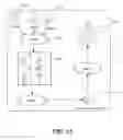 Fig. 16 - System and method for gaming terminal with account funding
