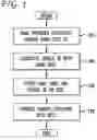 Fig. 02 - Secure media distribution in a wager gaming system