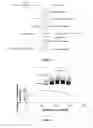 Fig. 02 - Methods for increasing protein polyethylene glycol (PEG) conjugation