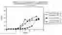 Fig. 01 - Process for production of diphtheria toxin