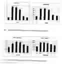 Fig. 06 - Novel Peptides and Methods for the Treatment of Inflammatory Disorders