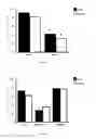 Fig. 03 - Treatment methods using polypeptides related to amyloid precursor protein