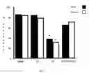 Fig. 06 - Treatment methods using polypeptides related to amyloid precursor protein