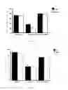 Fig. 07 - Treatment methods using polypeptides related to amyloid precursor protein