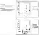 Fig. 01 - Oligonucleotides for RNA interference and biological applications thereof