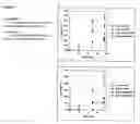 Fig. 02 - Oligonucleotides for RNA interference and biological applications thereof