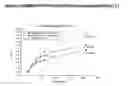 Fig. 07 - Gastric Retention and Controlled Release Delivery System