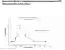 Fig. 35 - Gastric Retention and Controlled Release Delivery System