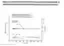 Fig. 45 - Gastric Retention and Controlled Release Delivery System
