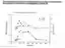 Fig. 46 - Gastric Retention and Controlled Release Delivery System