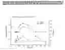 Fig. 49 - Gastric Retention and Controlled Release Delivery System