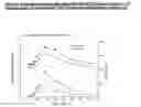 Fig. 53 - Gastric Retention and Controlled Release Delivery System