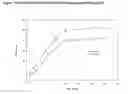Fig. 76 - Gastric Retention and Controlled Release Delivery System