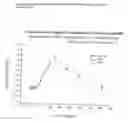 Fig. 77 - Gastric Retention and Controlled Release Delivery System