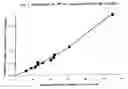 Fig. 02 - Long term sustained release pharmaceutical composition containing aqueous suspension of bisphosphonate