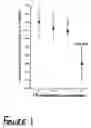 Fig. 02 - Promotion of wound contraction