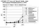 Fig. 01 - TRPV1 ANTAGONISTS AND USES THEREOF