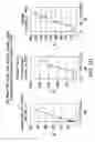 Fig. 04 - TRPV1 ANTAGONISTS AND USES THEREOF
