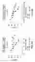 Fig. 07 - TRPV1 ANTAGONISTS AND USES THEREOF
