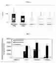 Fig. 06 - Unit dose formulations and methods of treating thrombosis with an oral factor Xa inhibitor