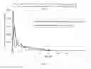Fig. 02 - Pharmaceutical compositions and method for treating inflammation in cattle and other animals