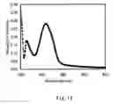 Fig. 14 - Hole-Injecting Material, Material for Light-Emitting Element, Light-Emitting Element, Organic Compound, Monomer, and Monomer Mixture