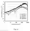 Fig. 16 - Hole-Injecting Material, Material for Light-Emitting Element, Light-Emitting Element, Organic Compound, Monomer, and Monomer Mixture