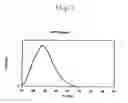 Fig. 02 - Carboxylic acid-modified biphenyl epoxy diacrylate