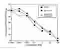 Fig. 01 - Transport of basic fibroblast growth factor across the blood brain barrier