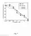 Fig. 02 - Transport of basic fibroblast growth factor across the blood brain barrier