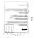 Fig. 06 - Transport of basic fibroblast growth factor across the blood brain barrier