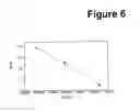 Fig. 07 - Method of making fatty acid ester derivatives