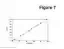 Fig. 08 - Method of making fatty acid ester derivatives