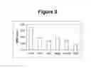Fig. 10 - Method of making fatty acid ester derivatives