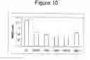 Fig. 11 - Method of making fatty acid ester derivatives