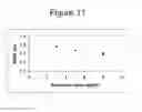 Fig. 12 - Method of making fatty acid ester derivatives