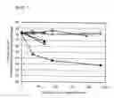 Fig. 02 - Stabilizing Method and Stabilized Composition for Aryl Boron Compounds