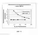 Fig. 07 - Hydrocarbon separation
