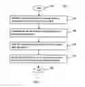 Fig. 07 - Apparatus and method for testing of neurosensory response