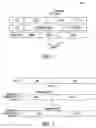 Fig. 02 - Lead time and validity based supply determination