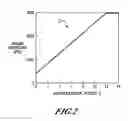 Fig. 03 - Method, system, and computer program product for performance monitored aircraft rejected takeoff braking