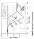 Fig. 07 - Combustion control in an internal combustion engine