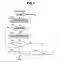 Fig. 08 - Control of internal combustion engine