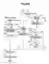 Fig. 22 - Control of internal combustion engine