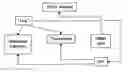 Fig. 01 - Method for selective filtering of an aircraft flight plan according to the operational needs