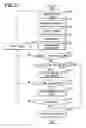 Fig. 03 - Vehicle stray determination apparatus and destination guide apparatus
